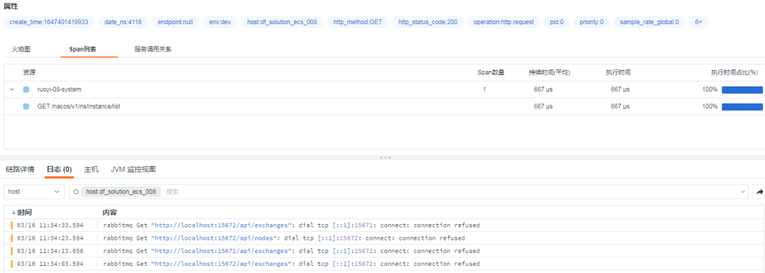 OpenTelemetry中指标、链路、日志的关联分析