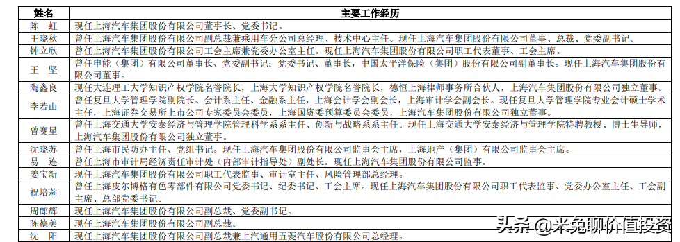 新能源汽车销量大哥——上汽集团，是位好选手吗