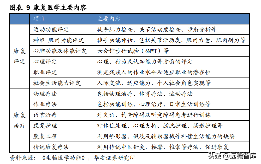领先构建磁刺激技术平台，伟思医疗：战略卡位运动康复与消费赛道