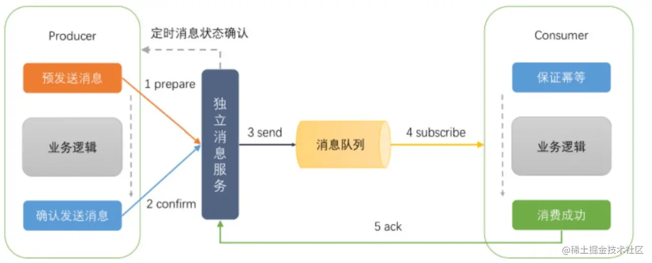 Java后端学习路线