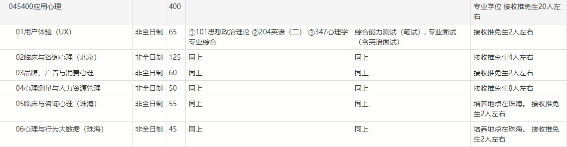 应用心理学专业大学排名（2023年北师大应用心理考研）