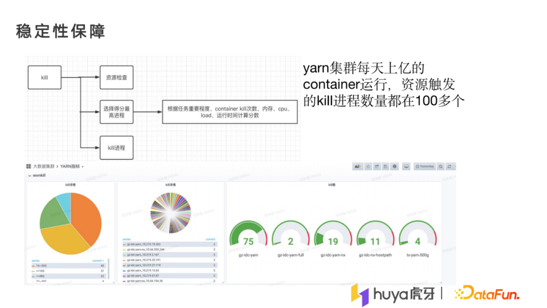 张佳煌：大规模离在线混部在虎牙的落地实践