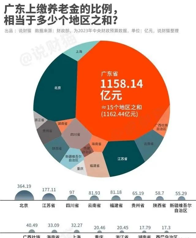 广州人不欢迎张薇这种B型“建设者”。离得越远越好