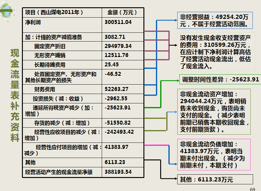 财务人员速看：财务报表之间的关系，建议收藏