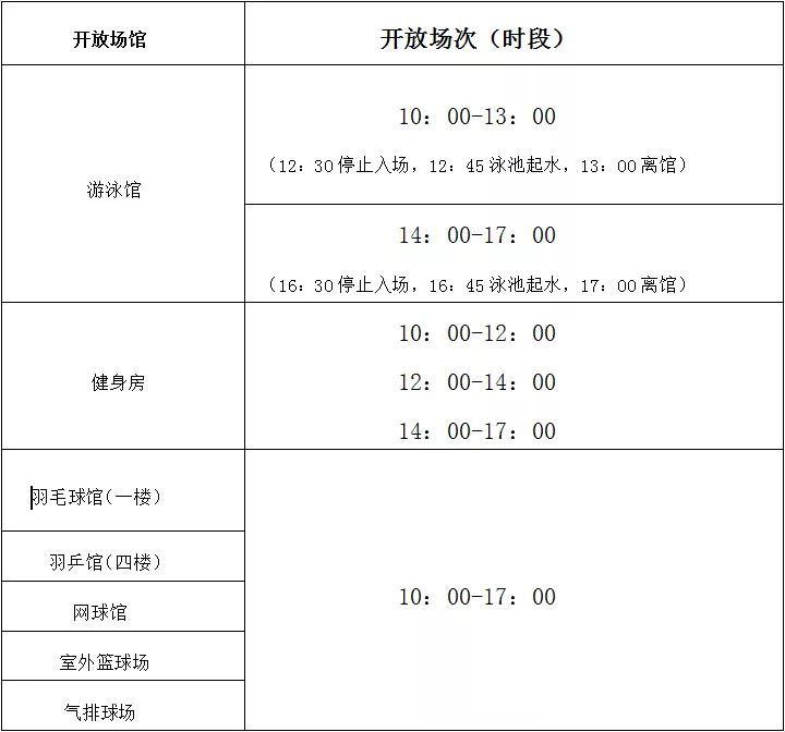 在厦门过春节,看这篇就够啦