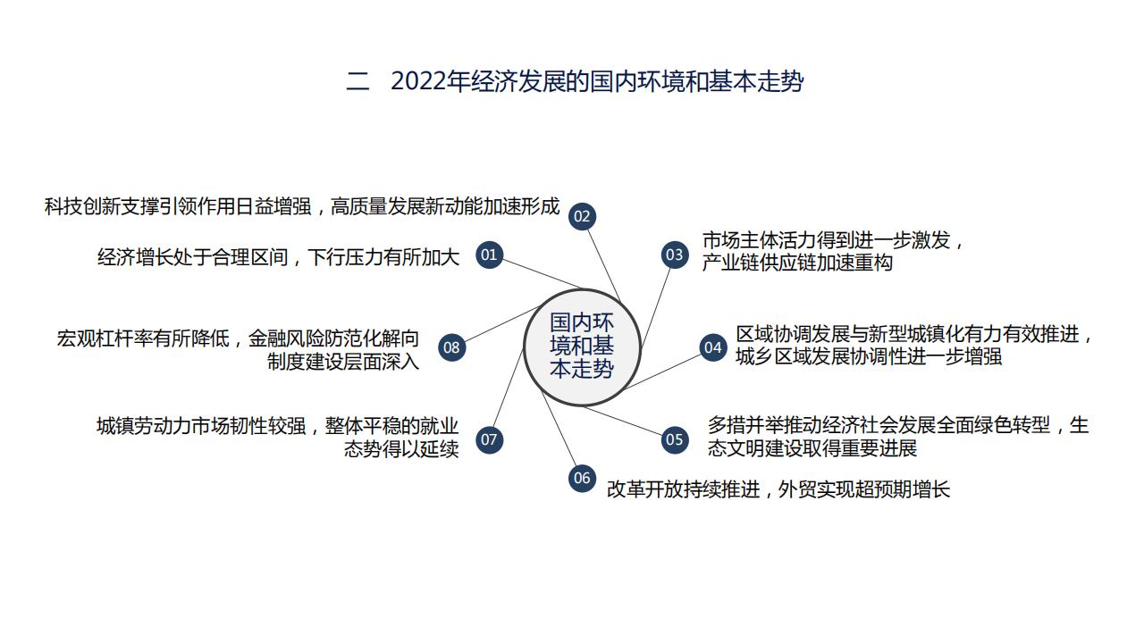 图解经济蓝皮书：2022年中国经济形势分析与预测，156页完整版