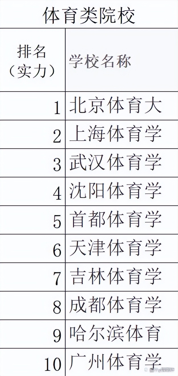 体育生看过来，这里有你的报考指南