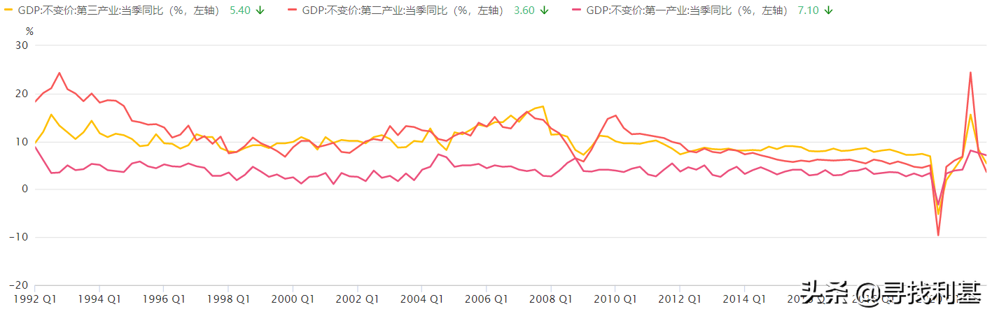 GDP到底是什么？