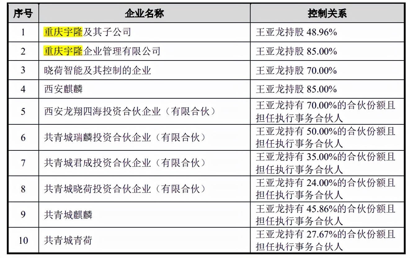 莱特光电大客户入股，2020年参保人数超员工总数，突击股权激励