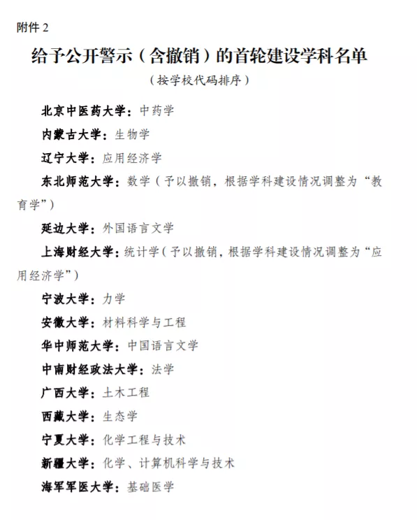 最新“双一流”大学出炉！哪些城市是大赢家？