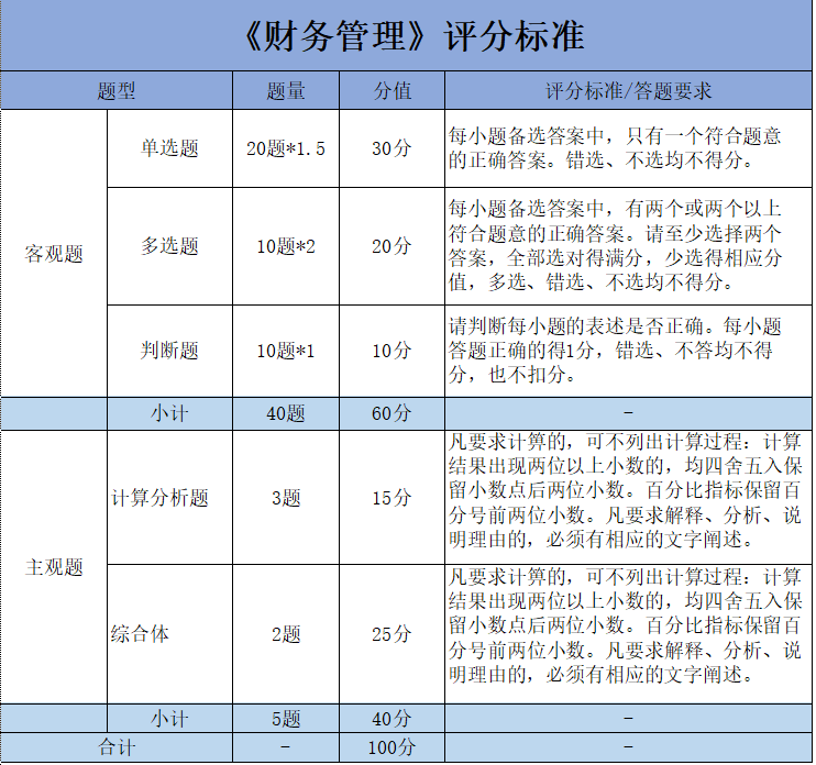刚刚！21年中级会计延考成绩公布