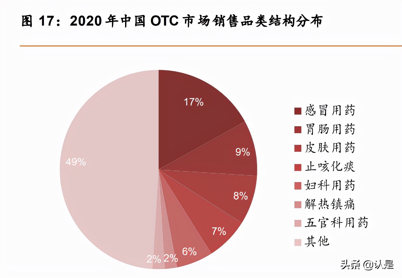 医药行业之华润三九研究报告：CHC和处方药并进，成长前景可期