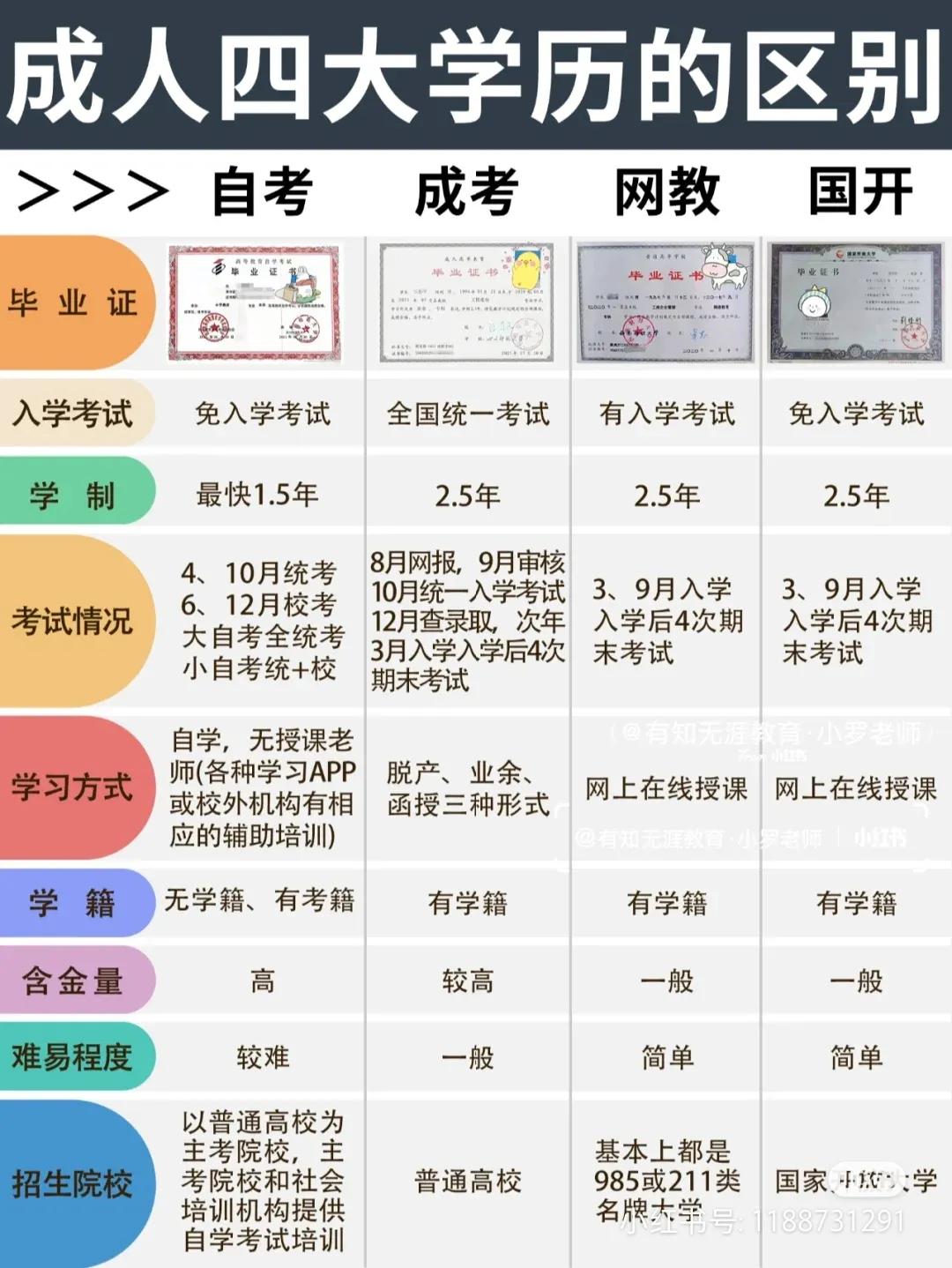 注册入学的大专有用吗（你知道非全日制学历的区别吗）