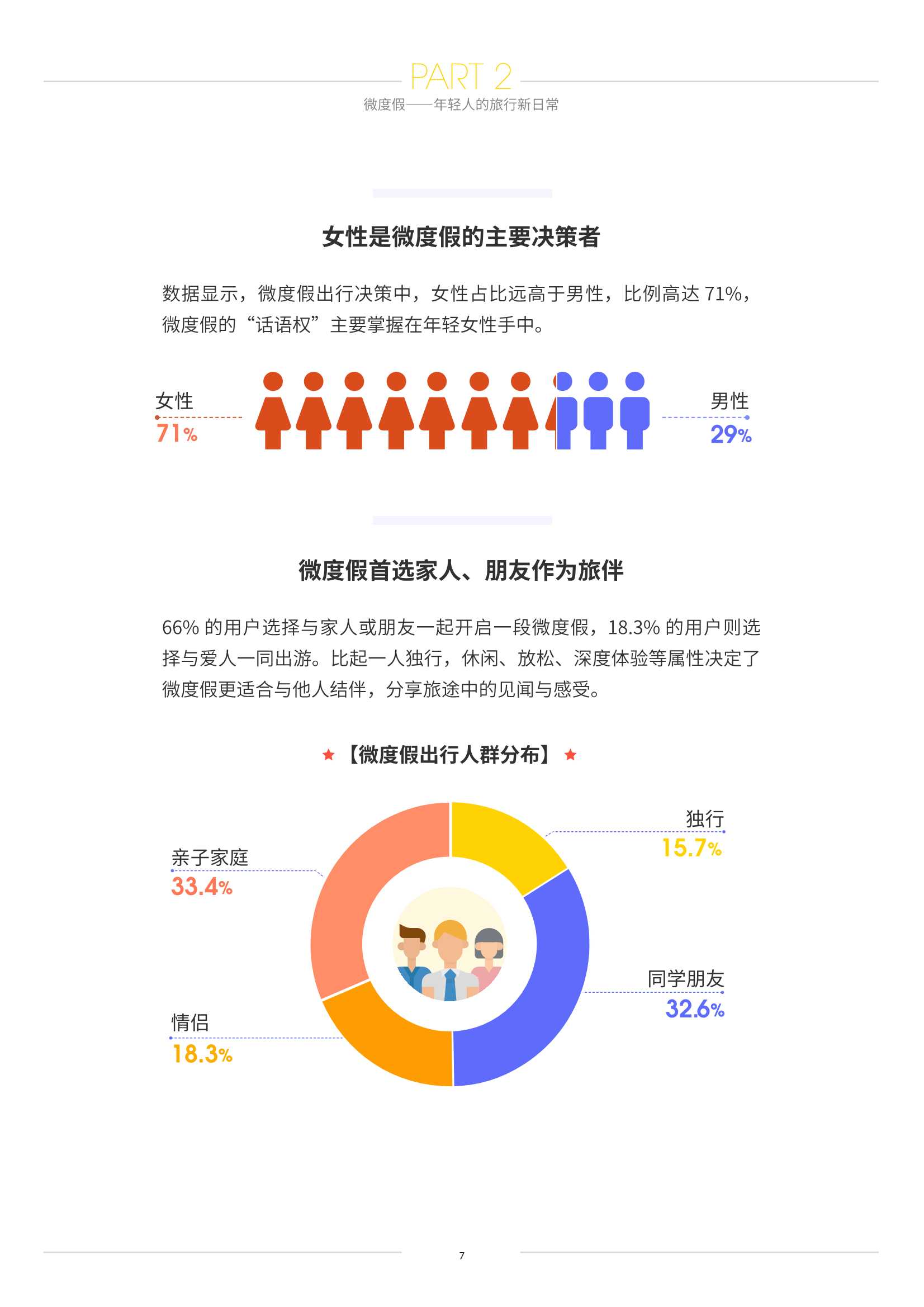 2021微度假风行报告：在“老地方”打开“新世界”