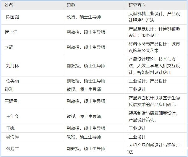 燕山大学工业设计考研（产品设计考研）招生信息汇总