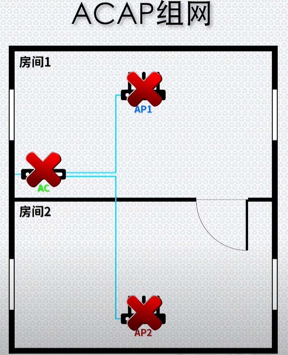 什么是mesh？什么是ac+ap？家里網絡信號不好怎么辦？