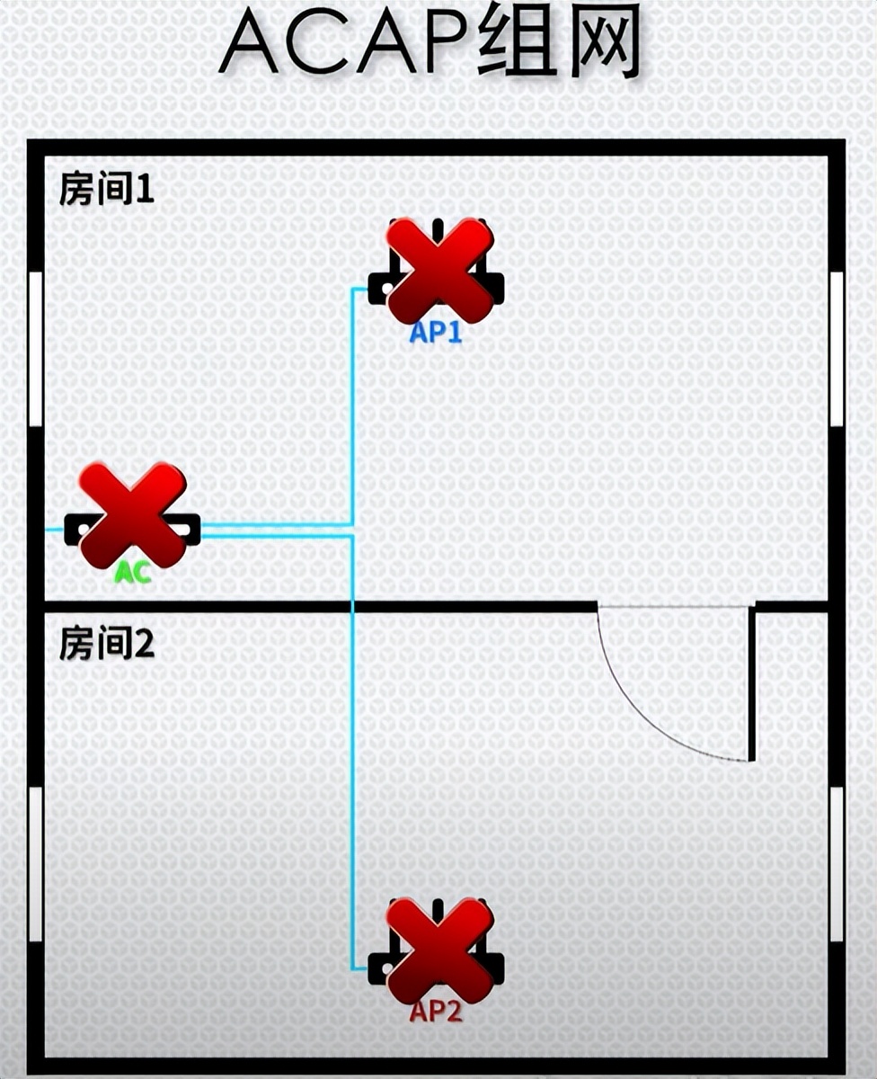 什么是mesh？什么是ac+ap？家里网络信号不好怎么办？