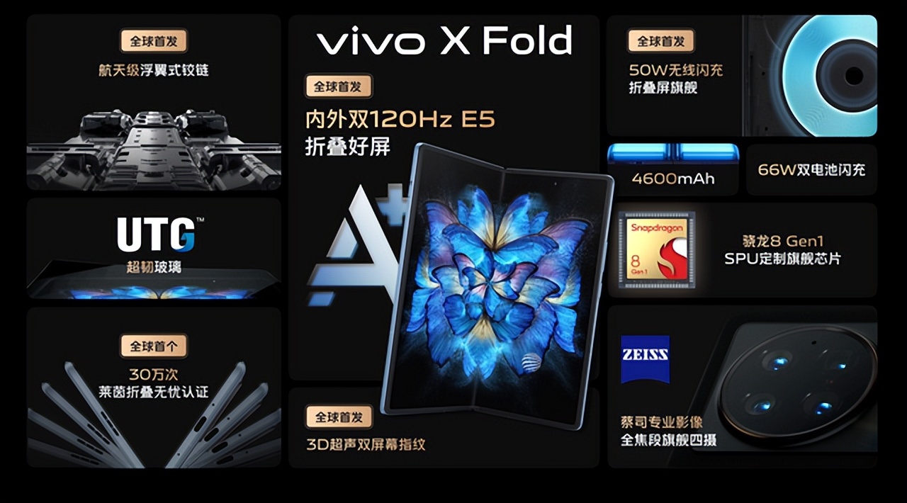 Ϊʲô˵vivo X Foldvivoվȸ߶гǿ