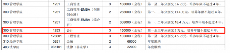 2022华中科技大学MPAcc