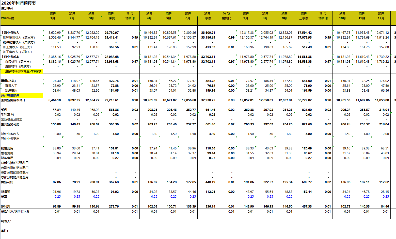 身为会计，连财务预算都做不好！你让老板如何信任你？