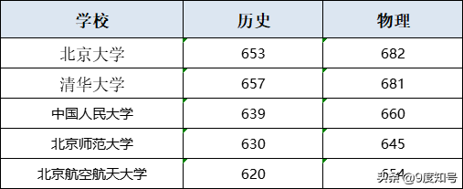 江西高考3+1+2是什么意思，总分是多少，录取有什么不同