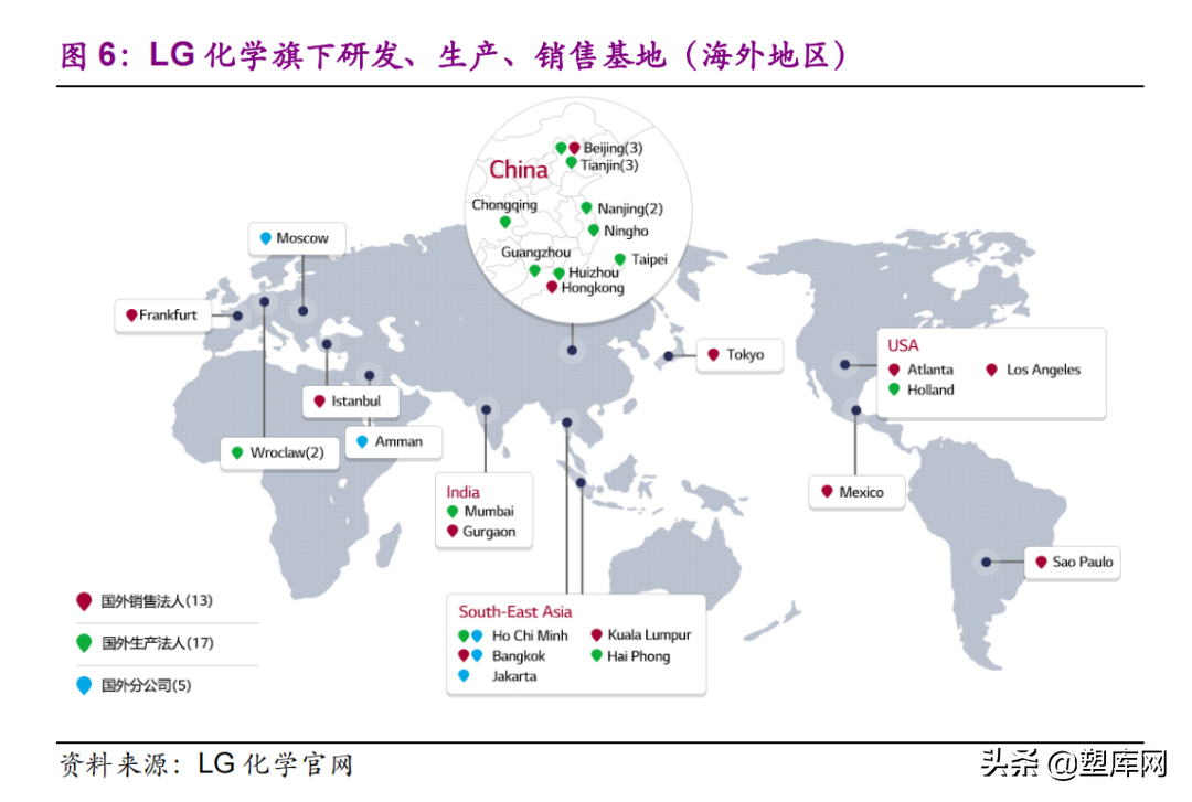 化工企业专题系列-LG 化学发展史