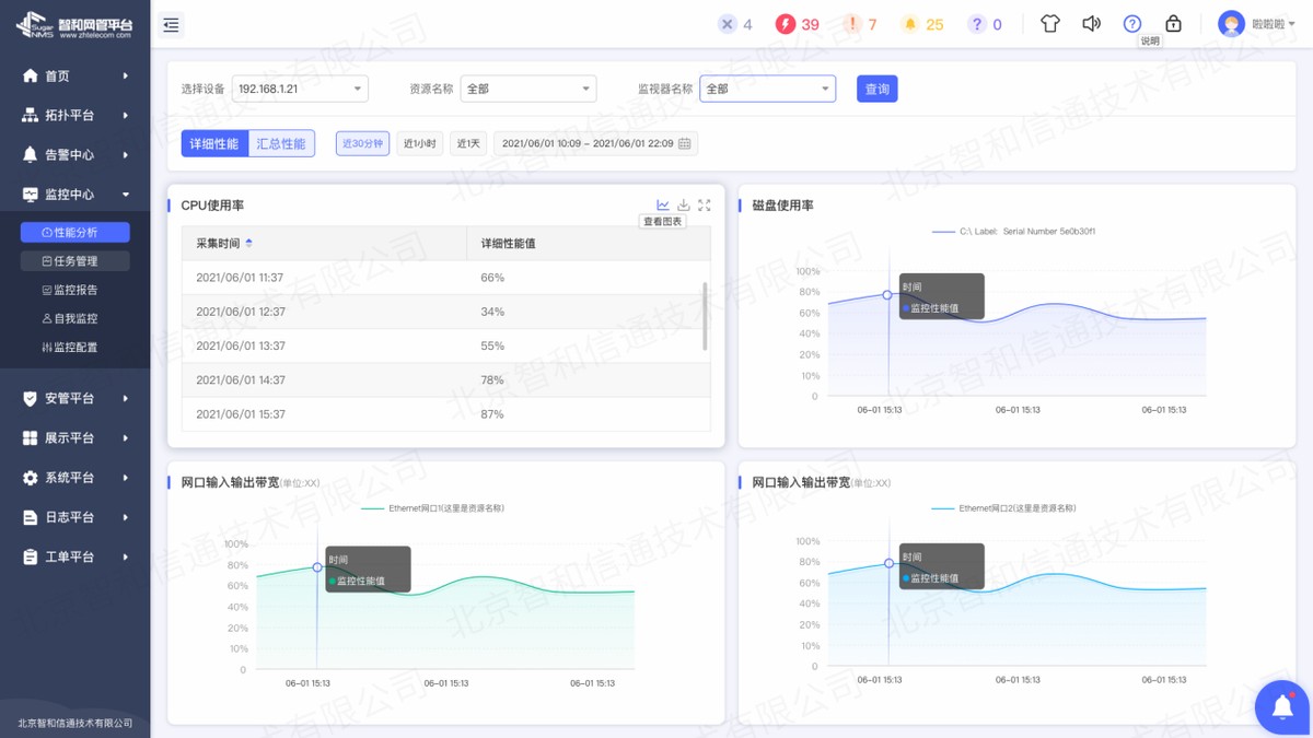 智和信通：立足智和网管平台，创新智慧校园网络运维思路