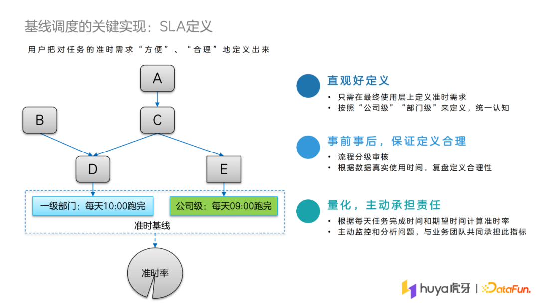 陈武：基于准时基线的虎牙离线作业调度系统设计及实践