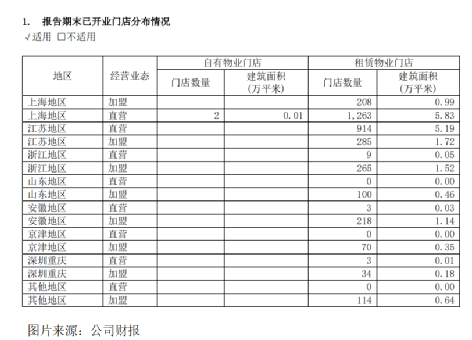 618将至，大消费启航