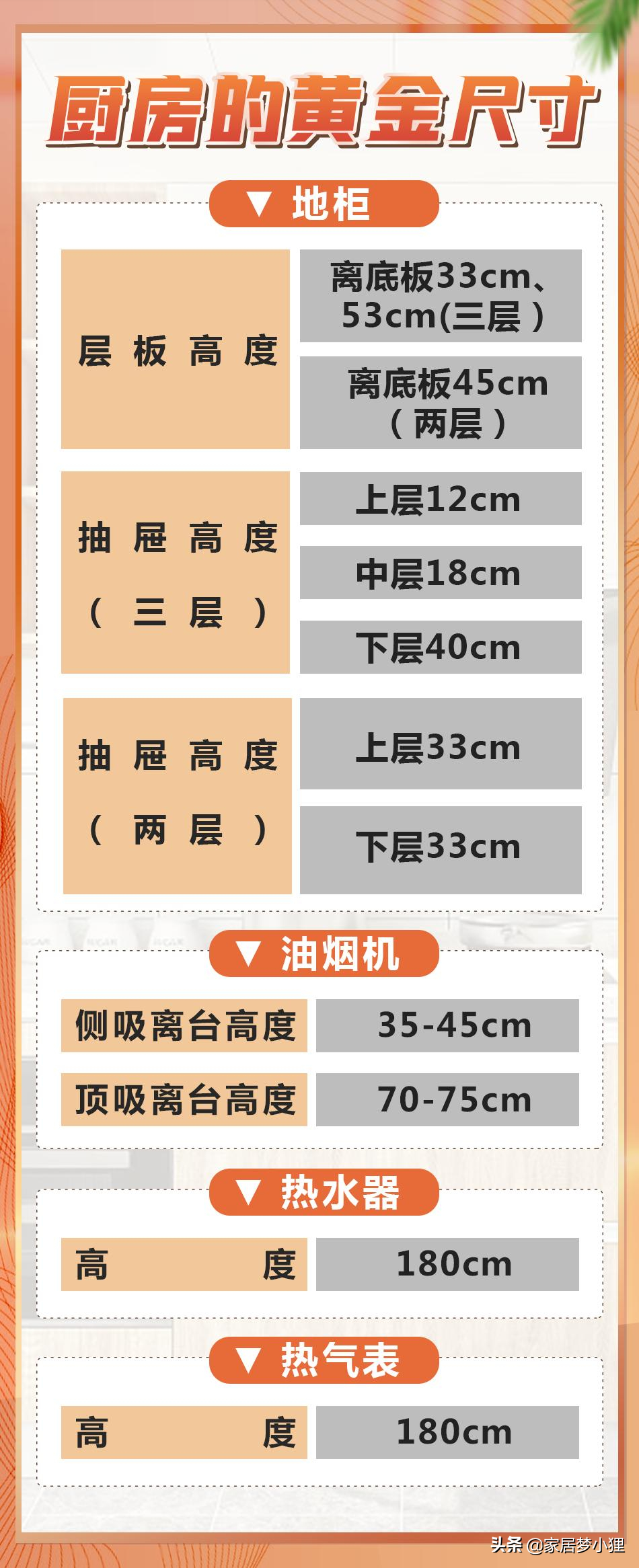 橱柜尺寸设计不合理，做个饭腰酸背痛，厨房的黄金尺寸建议收藏