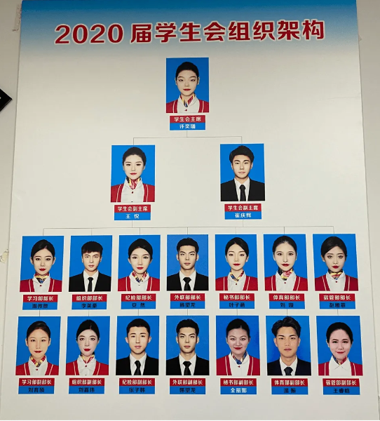 大学学生会你不知道的“冷知识”