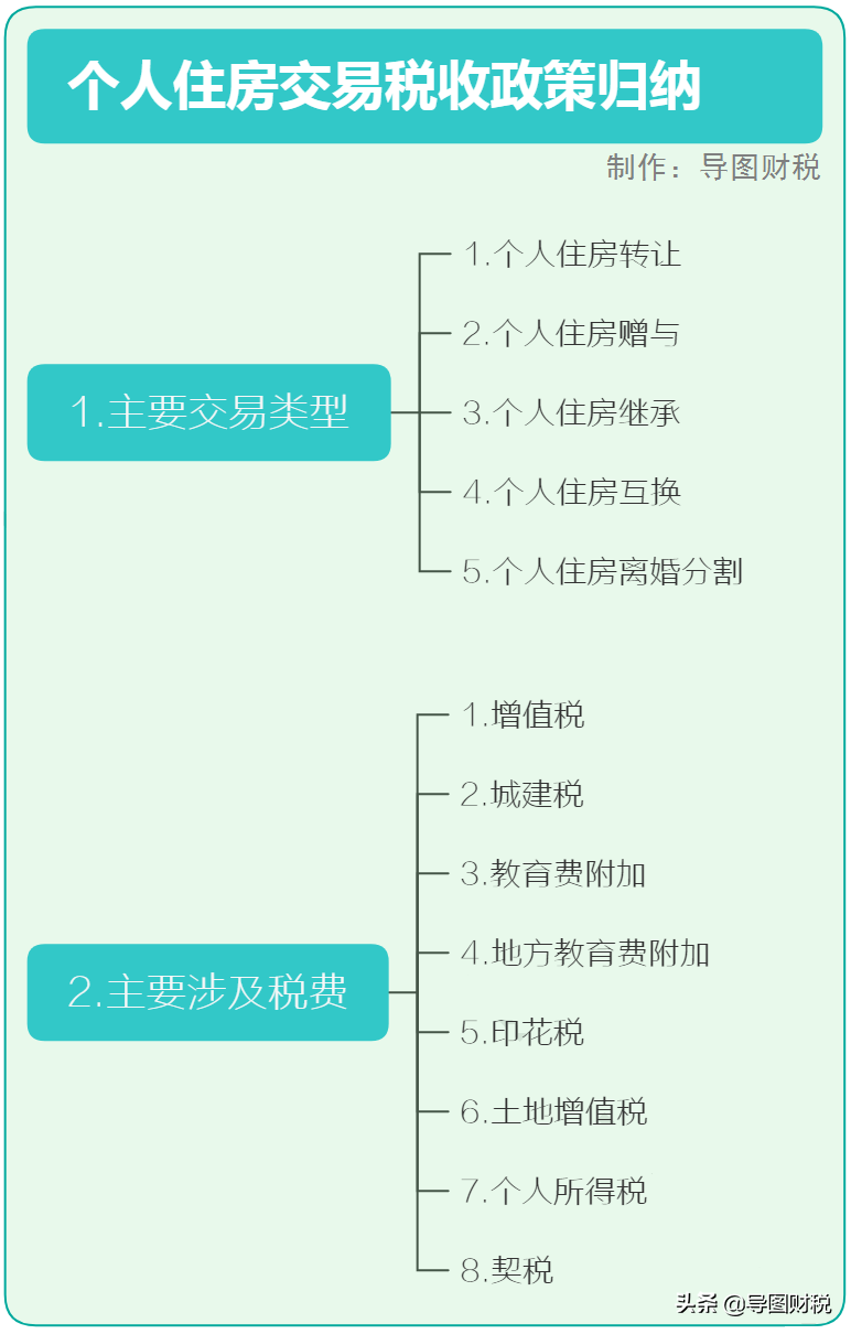 个人住房转让、赠与、继承、互换、离婚分割税收政策汇总