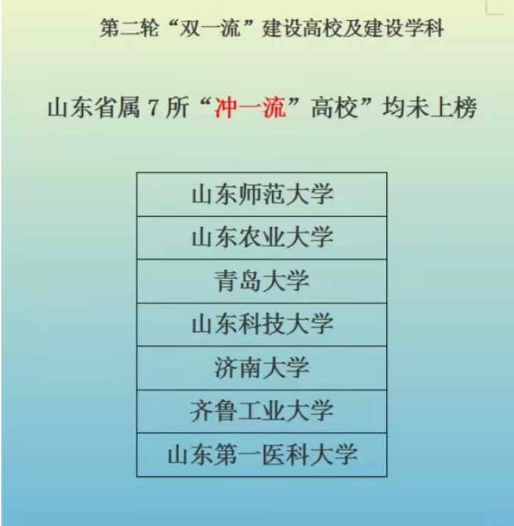 2022山东高校排行榜，青大力压中国海洋排第2，被“严重高估”？