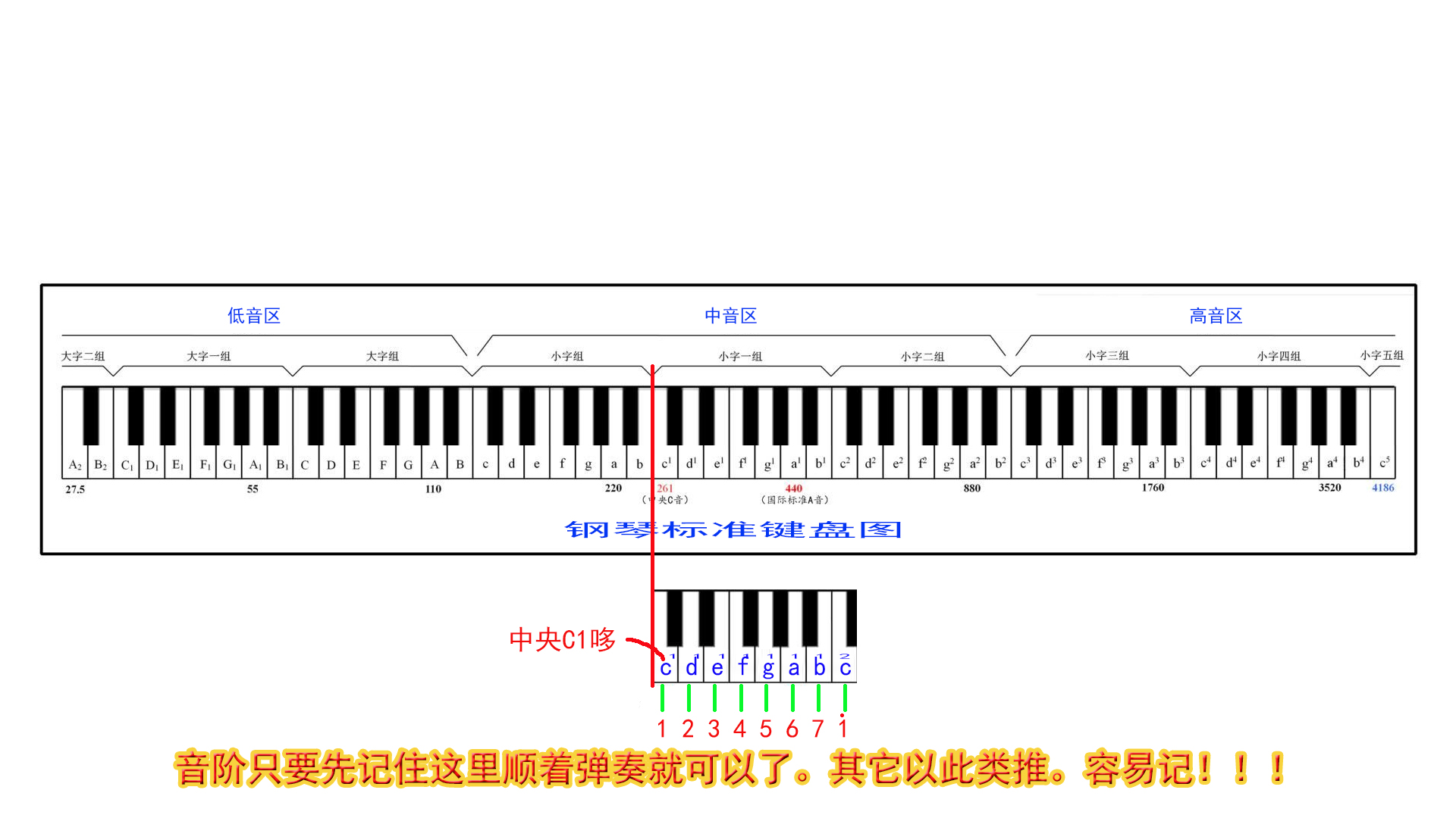 61键电子琴数字键位图图片