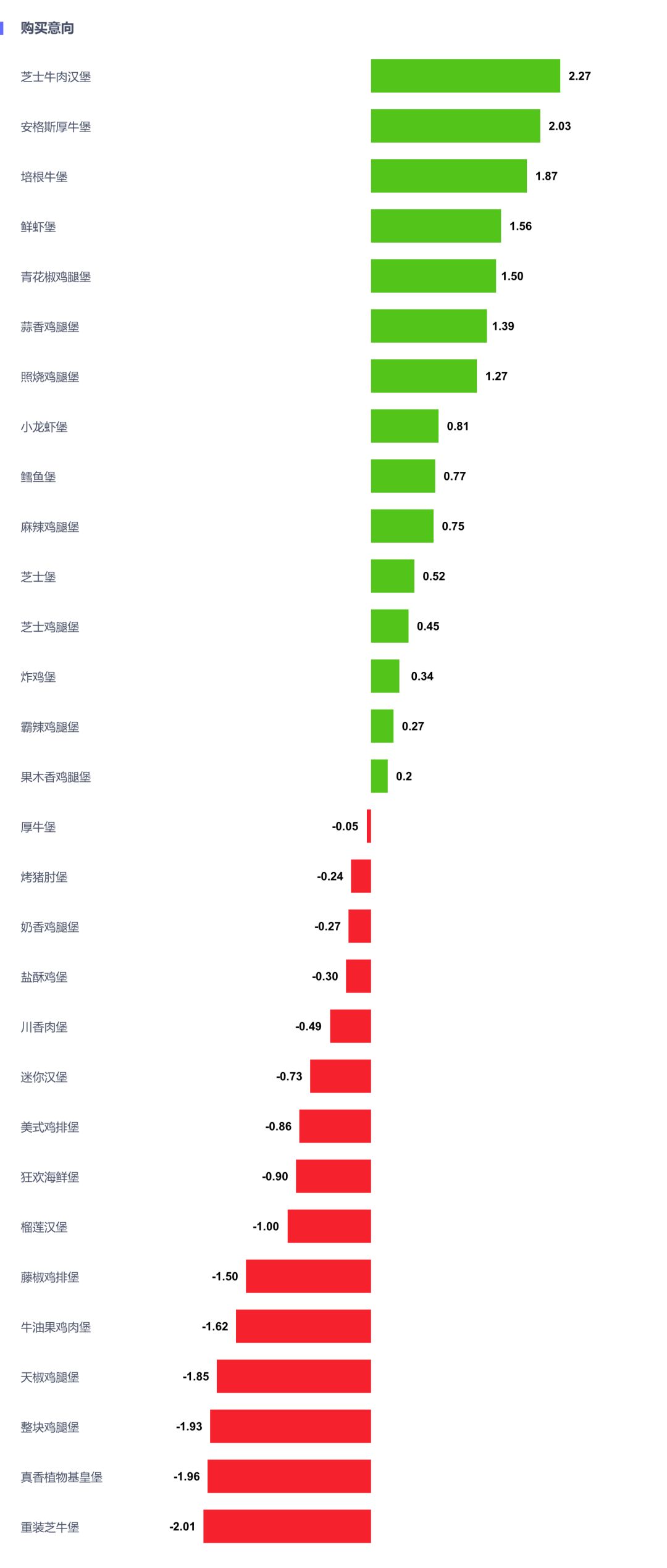 产品体验 | 创新初期需求&创意难筛选？有了它，让难题迎刃而解