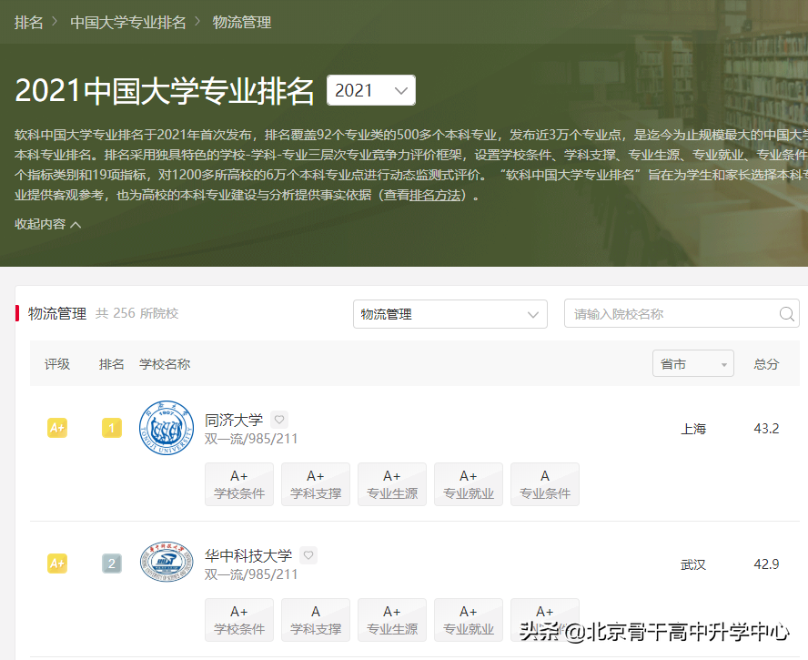 | 读专业 见未来 | 管理学——物流管理与工程类《物流管理》