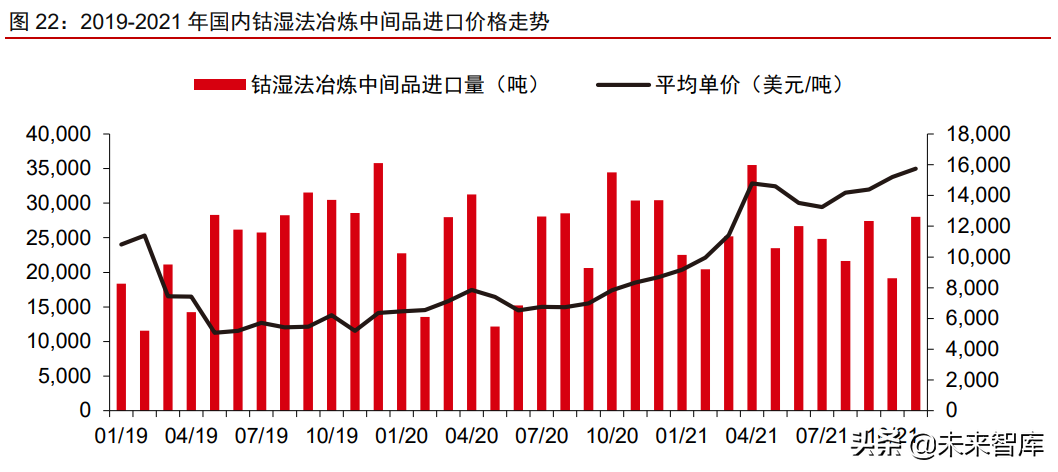 有色金属钴行业专题报告：钴价高位有望持续，钴板块显著被低估