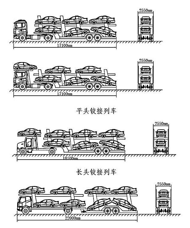 合规的轿运车最多能装几辆车？哪种轿运车前景好？