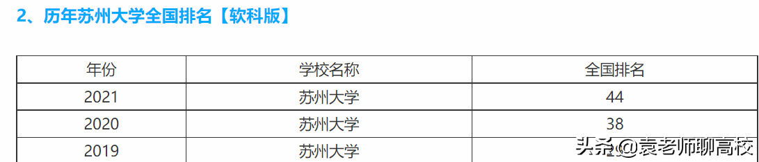 苏州大学与上海大学，位于长三角的两个211高校，你会怎么选？