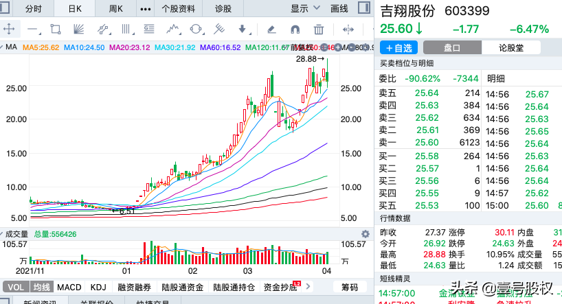 一季度涨幅最大的十只股票，最大涨幅374%，上涨原因是什么？