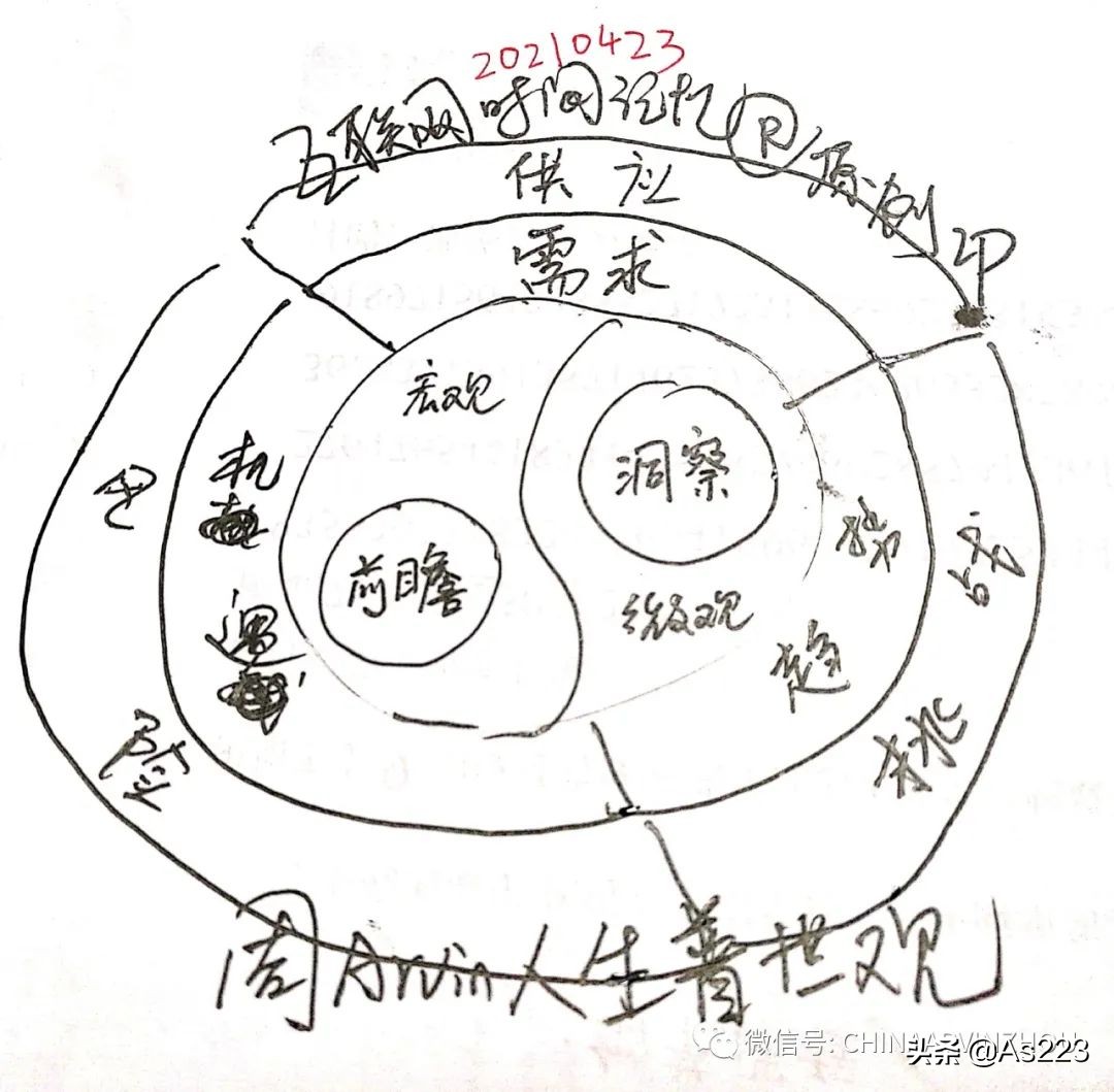 美国健康管理商业模式1