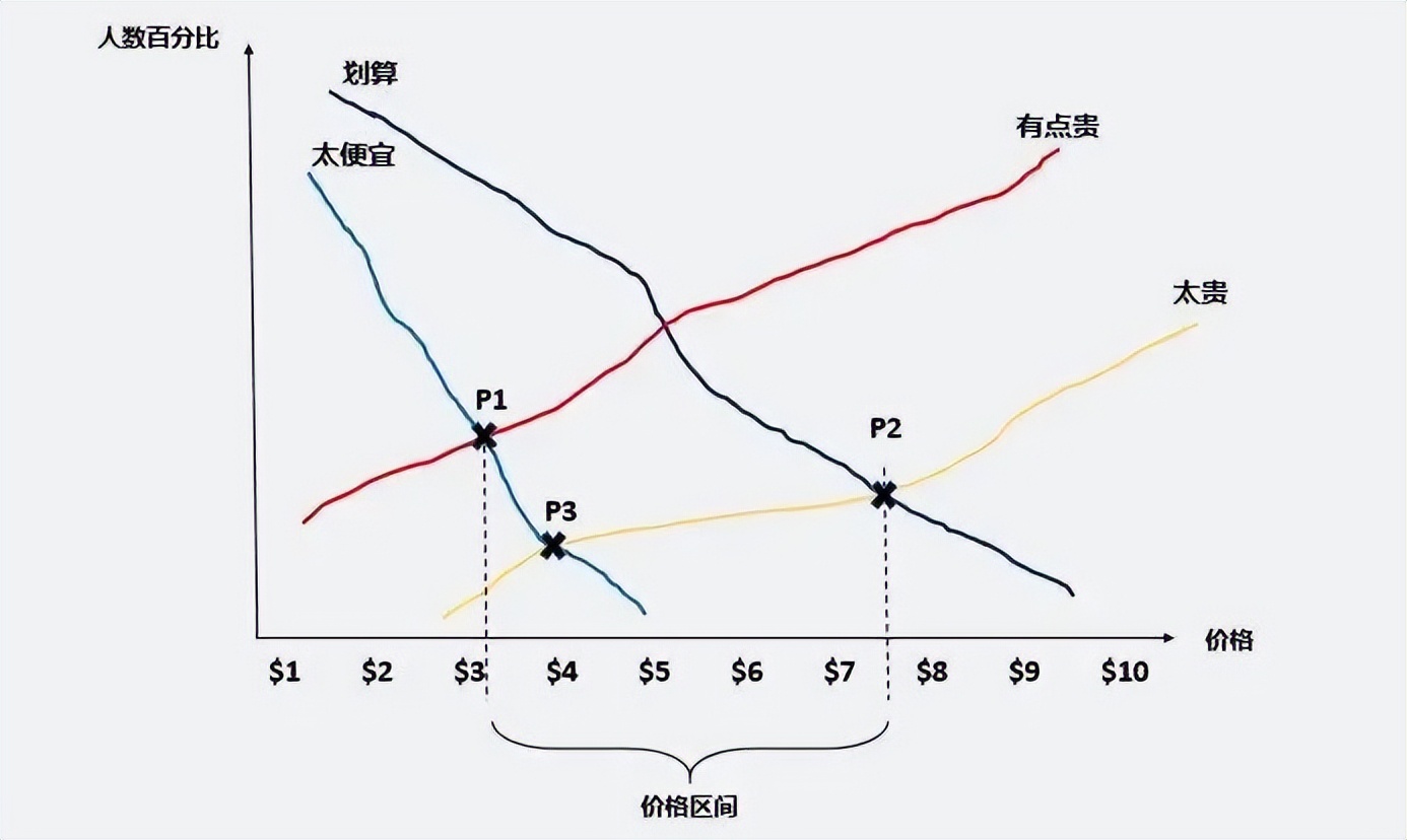 「解读定价」浅析房地产项目定价的逻辑！（太原楼评专题篇）