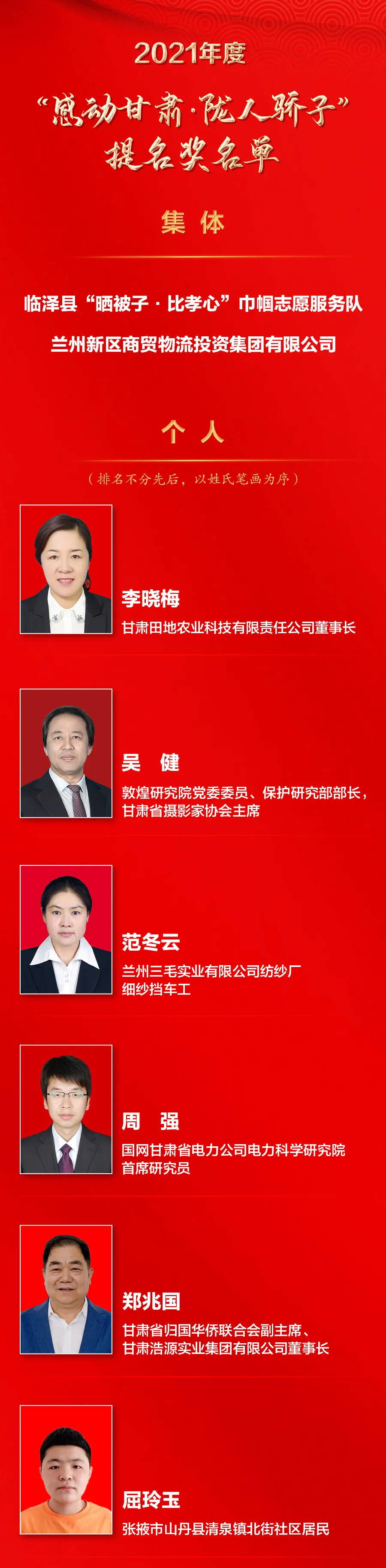 2021年度“感动甘肃·陇人骄子”名单公布，这些集体和个人入选→
