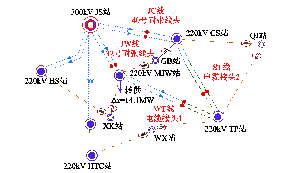 針對線路接頭異常溫升引起的發(fā)熱問題，重慶大學(xué)專家提出解決思路