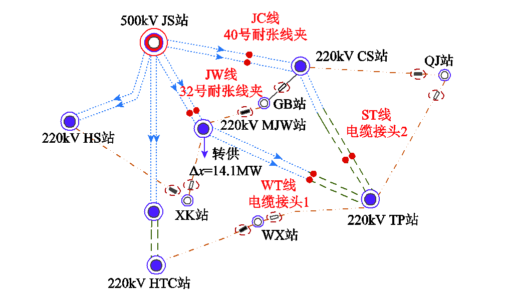 针对线路接头异常温升引起的发热问题，重庆大学专家提出解决思路