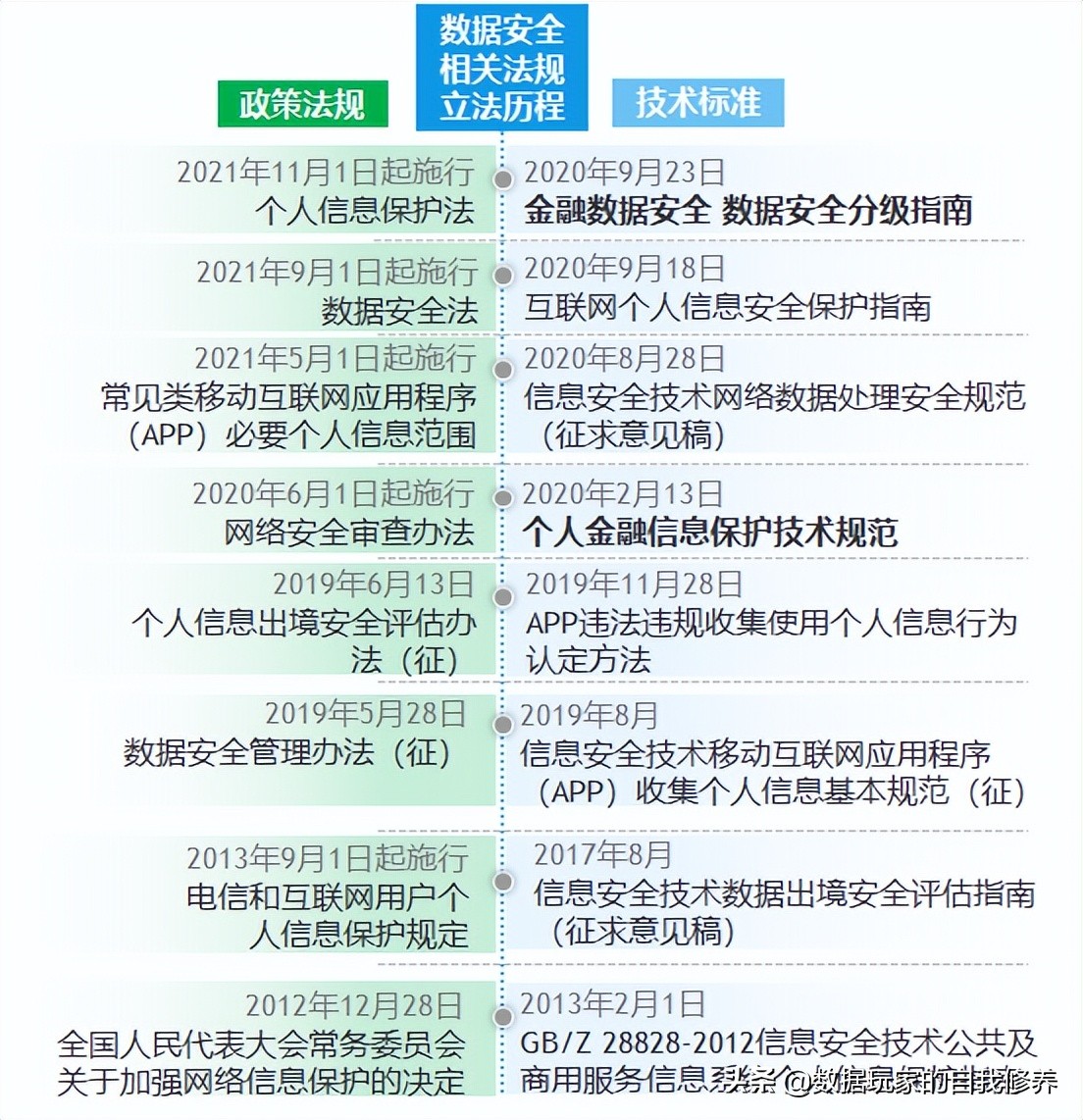 隱私計算是什么，這一篇就看明白