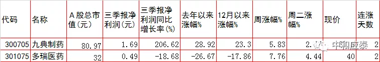 周三A股重要投资参考