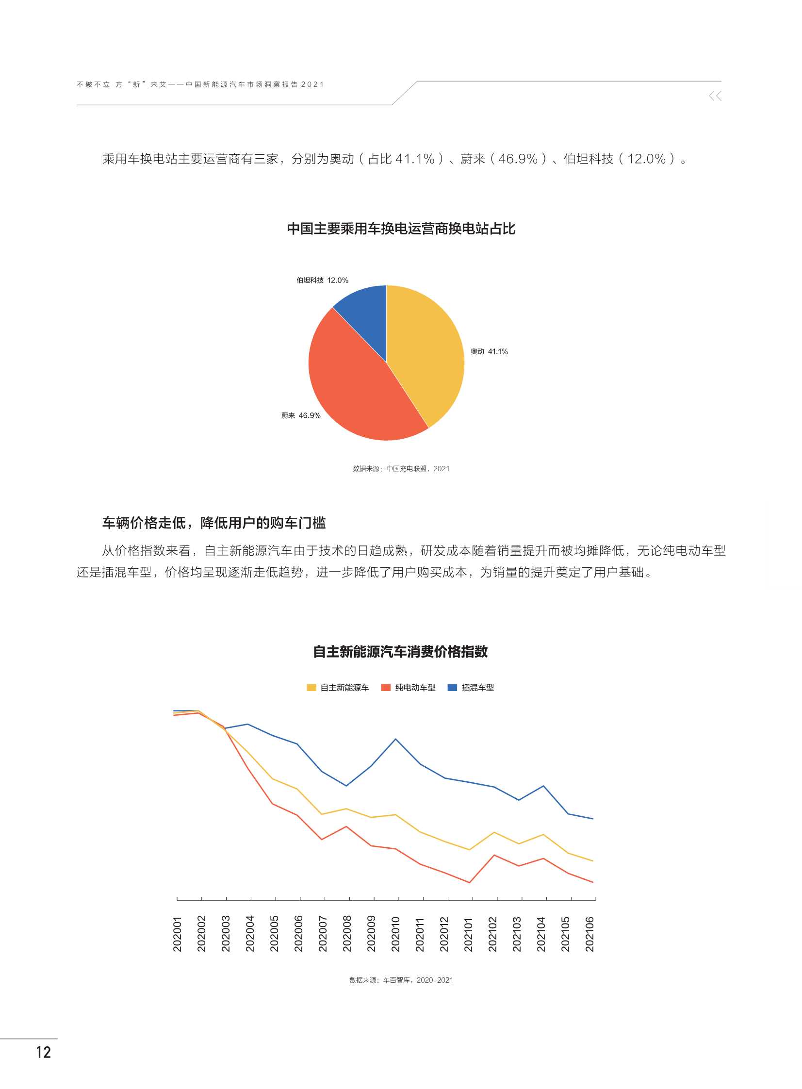 中国新能源汽车市场洞察报告2021（巨量算数）