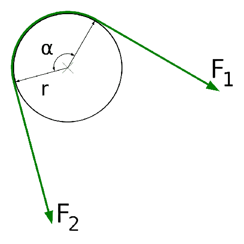 想增大摩擦？你得卷起来！