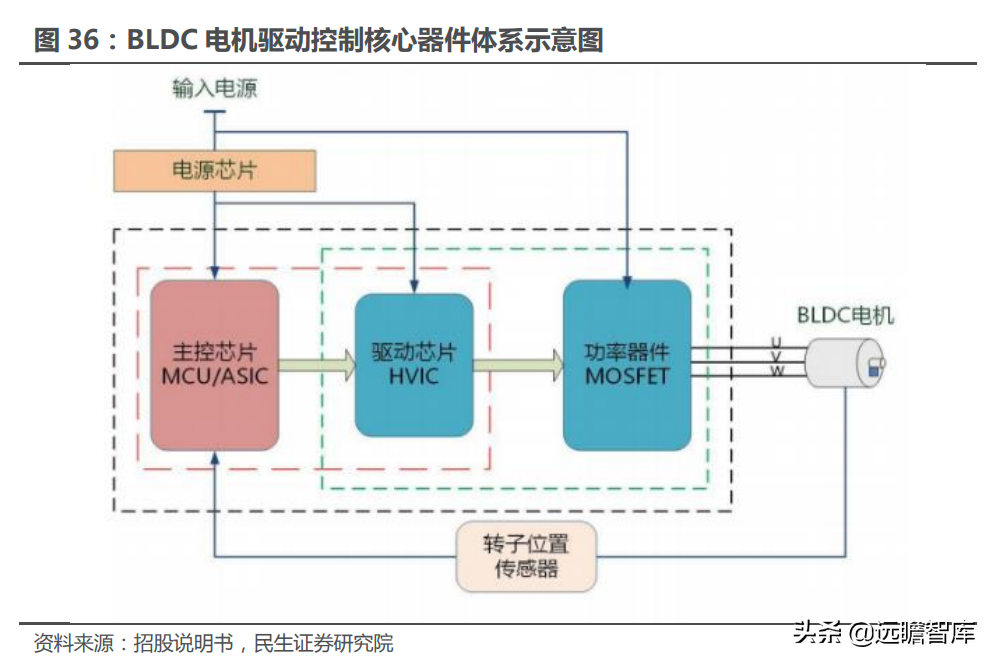 十年积淀，峰岹科技：自主 IP+三核心技术，打造芯片设计独门绝技